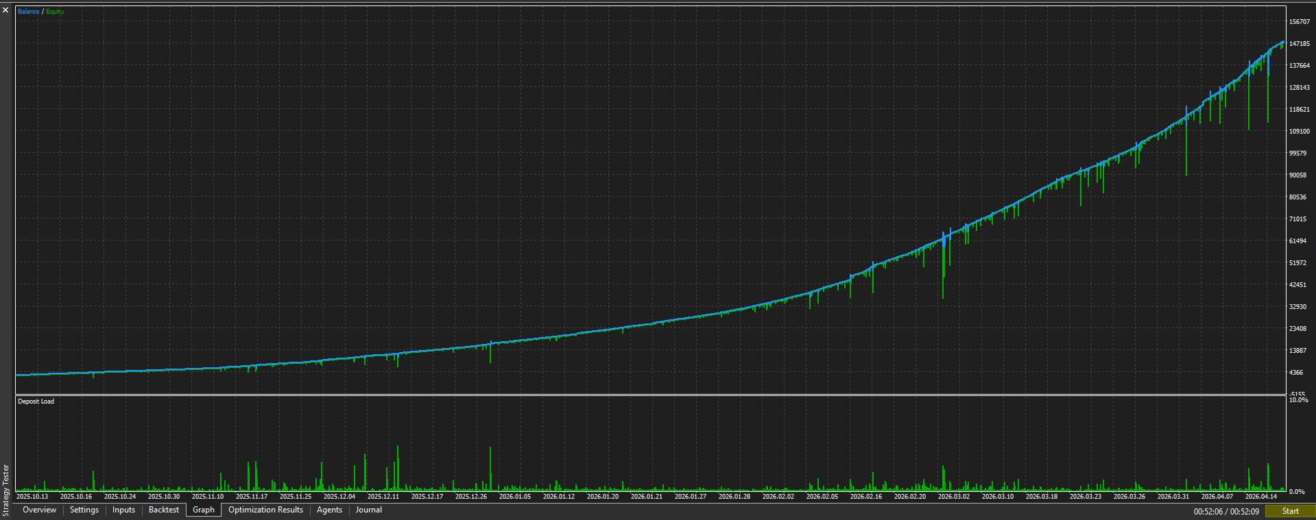 XAUUSD M1 — Auto Lot (Compound) 🔥 - Balance/Equity